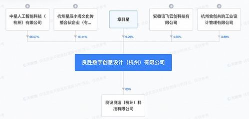 科大訊飛入股良勝數字，加速AI數字人賦能數字文化創意產業